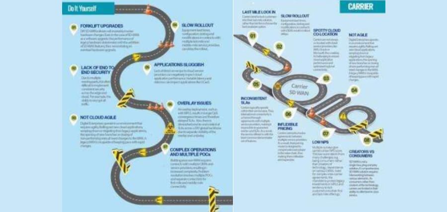 Vendors for the Carrier Services Approach: